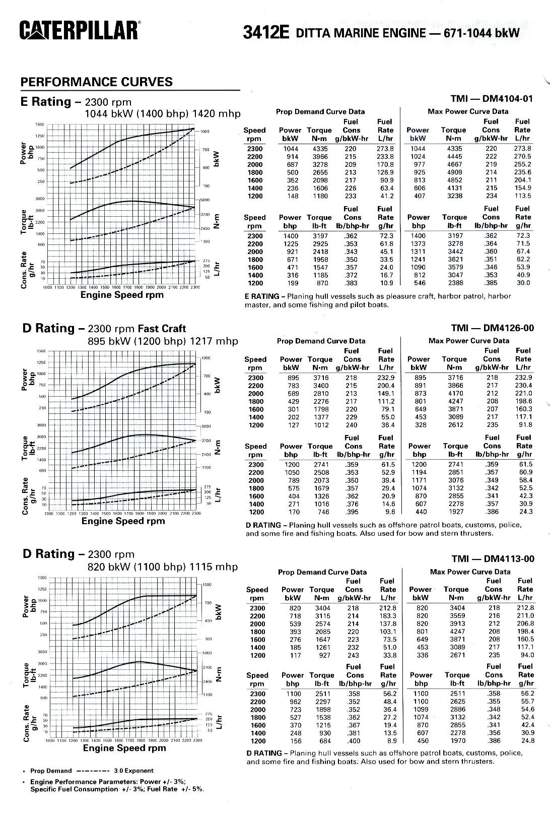 Engine Dimensions Chart