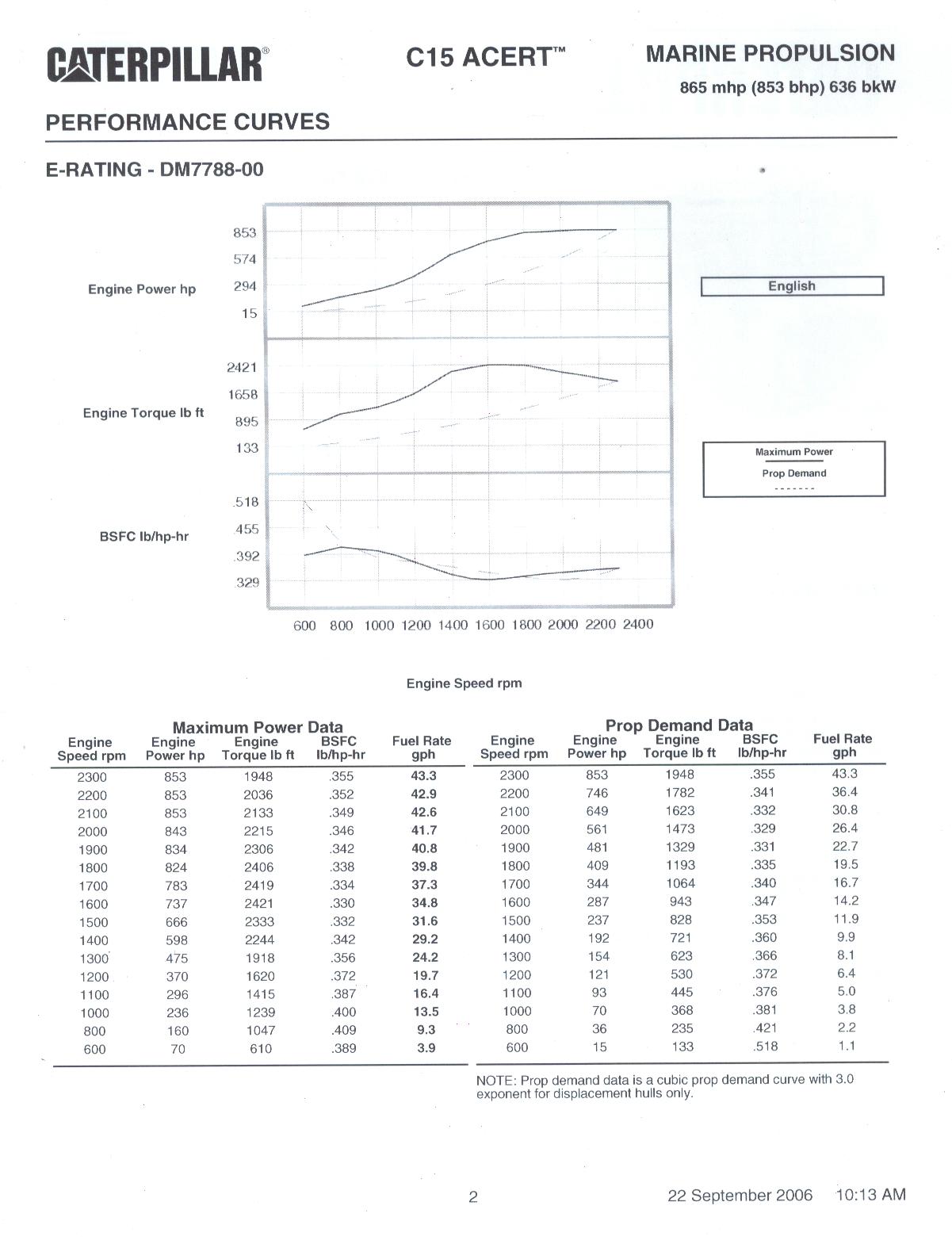 Caterpillar Torque Chart